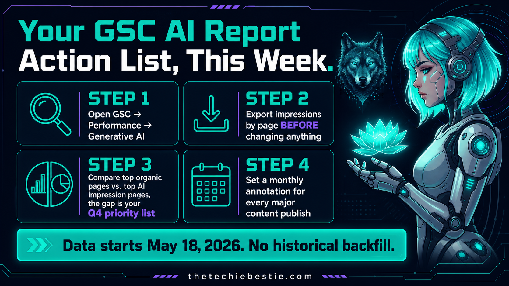 Your GSC AI Report Action List, This Week